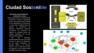 Ciudad Sostenible
Elementos fundamentales del
metabolismo urbano
Sigue predominando un modo lineal de
producción, consumo y eliminación
urbana. Esto significa que tomamos
lo que necesitamos, lo consumimos
y lo que resta lo dejamos fuera del
sistema. La introducción de
Sistemas metabólicos circulares
convertirían los productos de
desecho en materias primas del
sistema productivo. Es lo que
denominamos reciclaje.
Hay tres elementos
fundamentales para que una ciudad
funcione: el agua (y la eliminación
de las aguas residuales), los
residuos sólidos y la energía.
Vamos a ver a continuación cómo
los gestionan y qué nuevas formas
se están poniendo en marcha.
 