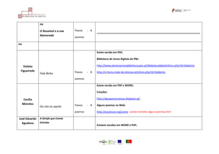 ou
O Rouxinol e a sua
Namorada
Poesia - 8
poemas
---------------------------------------------------------------------------------
ou
Violeta
Figueiredo
Fala Bicho Poesia - 8
poemas
Existe versão em PDF;
Biblioteca de Livros Digitais do PNL:
http://www.planonacionaldeleitura.gov.pt/bibliotecadigital/elivro.php?id=falabicho
http://e-livros.clube-de-leituras.pt/elivro.php?id=falabicho
Cecília
Meireles
Ou isto ou aquilo Poesia - 8
poemas
Existe versão em PDF e WORD;
Canções:
http://aguaparacrianças.blogspot.pt/
Alguns poemas na Web:
http://escolovar.org/conto cecilia-meireles alguns-poemas.htm
José Eduardo
Agualusa
A Girafa que Comia
Estrelas
Existem versões em WORD e PDF;
 