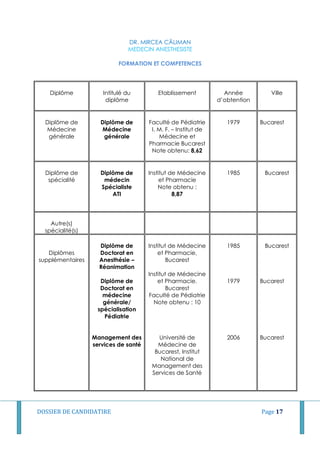 DR. MIRCEA CÃLIMAN
MEDECIN ANESTHESISTE
DOSSIER DE CANDIDATIRE Page 17
FORMATION ET COMPETENCES
Diplôme Intitulé du
diplôm...