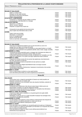 Rectorat de Créteil/SAIO/Pré-Bac/novembre 2018 Dossier candidature BI Page 3 sur 4
ÉVALUATION PAR LE PROFESSEUR DE LA LANGUE VIVANTE DEMANDEE
NOM ET PRENOM DE L’ELEVE :……………………………………………………………………………………………………….……………………….
Niveau A2
REAGIR ET DIALOGUER
Etablir un contact social  Acquis  Non acquis
Dialoguer sur des sujets familiers  Acquis  Non acquis
Demander et donner des informations  Acquis  Non acquis
Réagir à des propositions  Acquis  Non acquis
ECOUTER ET COMPRENDRE
Comprendre un message oral pour réaliser une tâche  Acquis  Non acquis
Comprendre les outils essentiels d’un message  Acquis  Non acquis
PARLER EN CONTINU
Reproduire un modèle oral  Acquis  Non acquis
Décrire, raconter, expliquer  Acquis  Non acquis
Présenter un projet et lire à haute voix  Acquis  Non acquis
LIRE
Comprendre le sens général de documents écrits  Acquis  Non acquis
Savoir repérer des informations dans un texte  Acquis  Non acquis
ECRIRE
Copier, écrire sous la dictée  Acquis  Non acquis
Renseigner un questionnaire  Acquis  Non acquis
Ecrire un message simple  Acquis  Non acquis
Rendre compte des faits  Acquis  Non acquis
Ecrire un court récit, une description  Acquis  Non acquis
Niveau B1
REAGIR ET DIALOGUER
Faire face à la majorité des situations que l’on peut rencontrer au cours d’un
voyage dans une région où la langue est parlée  Acquis  Non acquis
Prendre part sans préparation à une conversation sur des sujets familiers ou d’intérêt
personnel ou qui concernent la vie quotidienne (famille, loisirs, travail, voyage, actualité)  Acquis  Non acquis
COMPRENDRE A L’ORAL
Comprendre les points essentiels quand un langage clair et standard est utilisé et s’il
s’agit de sujets familiers concernant le travail, l’école, les loisirs…  Acquis  Non acquis
Comprendre l’essentiel des émissions de radio, de télévision sur l’’actualité ou sur des
sujets qui m’intéressent, si l’on parle d’une façon relativement lente et distincte  Acquis  Non acquis
S’EXPRIMER A L’ORAL
S’exprimer de manière simple afin de raconter des expériences, des événements
ses rêves, ses espoirs ou ses buts  Acquis  Non acquis
Donner brièvement les raisons et explications de ses opinions ou projets  Acquis  Non acquis
COMPRENDRE A L’ECRIT
Comprendre des textes rédigés essentiellement dans une langue courante
ou relative à mon travail  Acquis  Non acquis
Comprendre la description d’événements, l’expression de sentiments et de souhaits
dans les lettres personnelles
S’EXPRIMER A L’ECRIT
Ecrire un texte simple et cohérent sur des sujets familiers  Acquis  Non acquis
Ecrire des lettres personnelles pour décrire expériences et impressions  Acquis  Non acquis
Niveau B2
DIALOGUER
Communiquer avec un degré de spontanéité et d’aisance qui rende possible une
Interaction normale avec un locuteur natif  Acquis  Non acquis
Participer activement à une conversation dans des situations familières, présenter et
défendre ses opinions  Acquis  Non acquis
COMPRENDRE A L’ORAL
Comprendre des conférences et des discours assez longs et même suivre une
argumentation complexe si le sujet est relativement familier  Acquis  Non acquis
Comprendre la plupart des émissions de télévision sur l’actualité et les informations  Acquis  Non acquis
Comprendre la plupart des films en langue standard  Acquis  Non acquis
S’EXPRIMER A L’ORAL EN CONTINU
S’exprimer de façon claire et détaillée sur une grande gamme de sujets relatifs
à mes centres d’intérêt  Acquis  Non acquis
Développer un point de vue sur un sujet d’actualité et expliquer les avantages et les
Inconvénients de différentes possibilités  Acquis  Non acquis
COMPRENDRE A L’ECRIT
Lire des articles et des rapports sur des questions contemporaines dans lesquels les
auteurs adoptent une attitude particulière ou certain point de vue  Acquis  Non acquis
Comprendre un texte littéraire contemporain en prose  Acquis  Non acquis
S’EXPRIMER A L’ECRIT
Ecrire des textes clairs et détaillés sur une grande gamme de sujets qui m’intéressent  Acquis  Non acquis
Ecrire un essai ou un rapport en transmettant une information ou en exposant des raisons
pour ou contre une opinion donnée  Acquis  Non acquis
Ecrire des lettres qui mettent en valeur le sens attribué personnellement aux
événements et aux expériences  Acquis  Non acquis
 