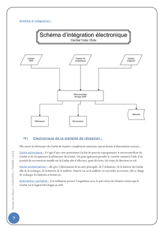 S c h ém a d ’ i nt é gr at i o n :




                                                      IV)        Electronique de la mallette de réception :

                                                  Elle assure la télémesure du CanSat de manière complément autonome (aucun besoin d’alimentation secteur) :
Dossier de clôture | CLES-FACIL | PADMEE | EOLE




                                                  C a rt e p ri nc i p al e : il s’agit d’une carte permettant à la fois de pouvoir reprogrammer le microcontrôleur du
                                                  CanSat et de réceptionner la télémesure du CanSat. On peut également prendre le contrôle manuel à l’aide d’un
                                                  joystick du servomoteur installé sur la CanSat afin d’effectuer, pour des tests, des essais de direction en vol.

                                                  C a rt e a li m e nt at i on : elle gère l’alimentation de la carte principale, de l’ordinateur, de la batterie du CanSat
                                                  afin de la recharger, de la batterie de la mallette. Dans le cas ou la mallette est raccordée au secteur, elle se charge
                                                  de recharger les batteries si besoin est.

                                                  O r d in at e u r po rt ab l e : Cet ordinateur permet l’acquisition (avec le port série) des données émises par le
                                                  CanSat sur le logiciel développé au club.




                9
 