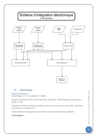 IV)       Informatique                                                                                           Dossier de clôture | CLES-FACIL |PADMEE | EOLE

L og ic i e l t él ém es u r e :
Il est développé en C++, sous Borland C++ Builder :

Le logiciel réceptionne les trames envoyées par la fusée, il les décode, vérifie l’intégrité des données puis les
affiches à l’écran !

L’intégrité des données est vérifiées par checksum, dans le cas ou la trame reçue n’est pas valide, alors la fusée
renvoi la trame et ceci jusqu'à 4 fois.

Toutes les données sont enregistrées dans un fichier Excel, qui est donc directement exploitable.

Vue du logiciel :




                                                                                                                     16
 