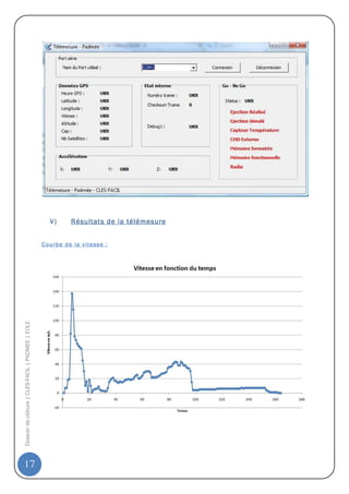 V)        Résultats de la télémesure


                                                  C o u rb e d e la v it es s e :
Dossier de clôture | CLES-FACIL | PADMEE | EOLE




17
 