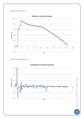 C o u rb e d e l’a lt it ud e :




C o u rb e d e l’ac c é l ér at i on :




                                         Dossier de clôture | CLES-FACIL |PADMEE | EOLE




                                         18
 