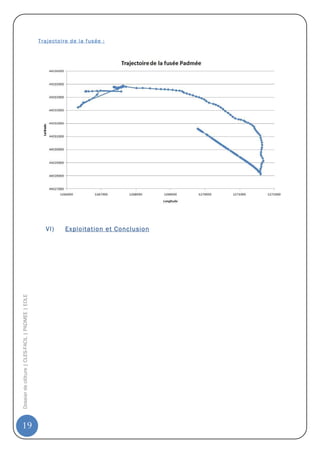 T r a je c t o i re d e l a f us ée :




                                                      VI)        Exploitation et Conclusion
Dossier de clôture | CLES-FACIL | PADMEE | EOLE




19
 