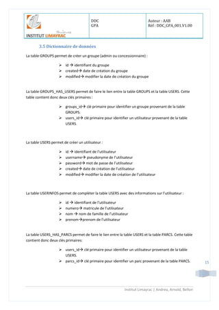 DDC
GPA
Auteur : AAB
Réf : DDC_GPA_001.V1.00
Institut Limayrac | Andrea, Arnold, Bellon
15
3.5 Dictionnaire de données
La table GROUPS permet de créer un groupe (admin ou concessionnaire) :
 id  identifiant du groupe
 created date de création du groupe
 modified modifier la date de création du groupe
La table GROUPS_HAS_USERS permet de faire le lien entre la table GROUPS et la table USERS. Cette
table contient donc deux clés primaires :
 groups_id clé primaire pour identifier un groupe provenant de la table
GROUPS.
 users_id clé primaire pour identifier un utilisateur provenant de la table
USERS.
La table USERS permet de créer un utilisateur :
 id  identifiant de l’utilisateur
 username pseudonyme de l’utilisateur
 password mot de passe de l’utilisateur
 created date de création de l’utilisateur
 modified modifier la date de création de l’utilisateur
La table USERINFOS permet de compléter la table USERS avec des informations sur l’utilisateur :
 id  identifiant de l’utilisateur
 numero matricule de l’utilisateur
 nom  nom de famille de l’utilisateur
 prenomprenom de l’utilisateur
La table USERS_HAS_PARCS permet de faire le lien entre la table USERS et la table PARCS. Cette table
contient donc deux clés primaires:
 users_id clé primaire pour identifier un utilisateur provenant de la table
USERS.
 parcs_id clé primaire pour identifier un parc provenant de la table PARCS.
 