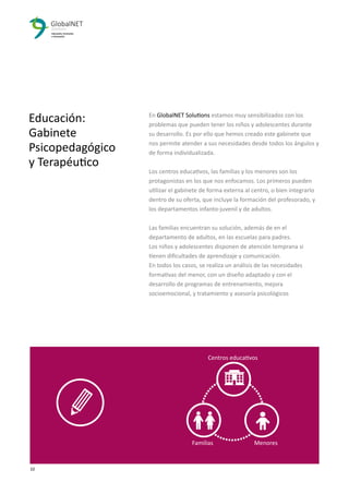 10 3
Educación:
Gabinete
Psicopedagógico
y Terapéutico
En GlobalNET Solutions estamos muy sensibilizados con los
problemas que pueden tener los niños y adolescentes durante
su desarrollo. Es por ello que hemos creado este gabinete que
nos permite atender a sus necesidades desde todos los ángulos y
de forma individualizada.
Los centros educativos, las familias y los menores son los
protagonistas en los que nos enfocamos. Los primeros pueden
utilizar el gabinete de forma externa al centro, o bien integrarlo
dentro de su oferta, que incluye la formación del profesorado, y
los departamentos infanto-juvenil y de adultos.
Las familias encuentran su solución, además de en el
departamento de adultos, en las escuelas para padres.
Los niños y adolescentes disponen de atención temprana si
tienen diﬁcultades de aprendizaje y comunicación.
En todos los casos, se realiza un análisis de las necesidades
formativas del menor, con un diseño adaptado y con el
desarrollo de programas de entrenamiento, mejora
socioemocional, y tratamiento y asesoría psicológicos
Centros educativos
Familias Menores
 