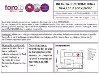 INFANCIA COMPROMETIDA a
través de la participación
Descripción: Circuito compuesto por tres juegos. Participa a partir de la IMAGINACIÓN.
Se trata de construir torres con vasos grandes de plástico. Entre todos y todas debemos construir torres de diferentes
formas y tamaños. Participa a partir de la COOPERACIÓN. Haciendo el juego de la rueda de confianza. Participar a partir
de la COMUNICACIÓN. Con el juego de cruzar el río.
Exterior Casa del Lector, 16 de Octubre de 11:00h a 13:00h
Objetivos: Fomentar el trabajo en equipo entre los niños y las niñas. Reflexionar acerca de la participación.
Aprender a partir del juego. Acostumbrar a los más pequeños y pequeñas a los espacios comunes de
interacción y toma de decisiones.
Recomendada para niños y niñas entre los 6 y los 12 años
Origen de la actividad:
Propuesta vinculada a
las actividades
relacionadas con la Red
de Aprendizaje y
Servicio de la que
Fundación Esplai forma
parte.
Dinamizada por:
Miembros del
equipo de Fundación
Esplai, jóvenes del
proyecto Jo-Ven! Y
jóvenes del proyecto
Conecta Joven.
MAPA DE SITUACIÓN
 