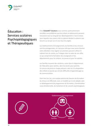 10 3
Éducation :
Services scolaires
Psychopédagogiques
et Thérapeutiques
Chez GlobalNET Solutions nous sommes particulièrement
sensibles aux problèmes que les enfants et adolescents peuvent
rencontrer tout au long de leur développement. C'est la raison
pour laquelle nous avons créé ce cabinet destiné à subvenir aux
besoins au cas par cas et sous tous les angles.
Les établissements d’enseignement, les familles et les mineurs
sont les protagonistes, et c'est pour cela que nous avons focalisé
notre attention à leur égard. Les premiers peuvent utiliser le
cabinet hors du centre, ou l’intégrer dans la cadre de son oﬀre,
ce qui comprend la formation des enseignants et les
départements pour les enfants, les jeunes et pour les adultes.
Les familles trouvent des solutions, outre dans le département
de l'éducation pour adultes, dans les écoles pour parents.
Un service de prise en charge précoce a été mis à la disposition
des enfants et jeunes qui ont des diﬃcultés d'apprentissage ou
de communication.
Dans tous les cas, une analyse précise des besoins de formation
du mineur est eﬀectuée, avec un modèle qui lui est adapté, avec
un développement de programmes de formation, d’amélioration
socio-émotionnelle, de traitement et de conseils psychologiques.
Etablissement d’enseignement
Familles Mineurs
 