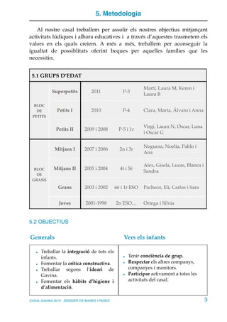 5. Metodologia
Al nostre casal treballem per assolir els nostres objectius mitjançant
activitats lúdiques i alhora educatives i a través d’aquestes trasmetem els
valors en els quals creiem. A més a més, treballem per aconseguir la
igualtat de possiblitats oferint beques per aquelles famílies que les
necessitin.
5.2 OBJECTIUS
Generals
• Treballar la integració de tots els
infants.
• Fomentar la crítica constructiva.
• Treballar segons l’ideari de
Gavina.
• Fomentar els hàbits d’higiene i
d’alimentació.
Vers els infants
• Tenir conciència de grup.
• Respectar els altres companys,
companyes i monitors.
• Participar activament a totes les
activitats del casal.
5.1 GRUPS D’EDAT
BLOC
DE
PETITS
Superpetits 2011 P-3
Martí, Laura M, Keren i
Laura B
Petits I 2010 P-4 Clara, Marta, Álvaro i Anna
Petits II 2009 i 2008 P-5 i 1r
Virgi, Laura N, Oscar, Luna
i Oscar G
BLOC
DE
GRANS
Mitjans I 2007 i 2006 2n i 3r
Noguera, Noelia, Pablo i
Ana
Mitjans II 2005 i 2004 4t i 5è
Alex, Gisela, Lucas, Blanca i
Sandra
Grans 2003 i 2002 6è i 1r ESO Pacheco, Eli, Carlos i Sara
Joves 2001-1998 2n ESO… Ortega i Silvia
CASAL GAVINA 2015 - DOSSIER DE MARES I PARES 3
 