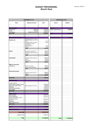 mise à jour 13/07/2011
                                                                       BUDGET PREVISIONNEL
                                                                           Mond'n Rock




                                          DEPENSES (TTC)                                                       RECETTES (TTC)

                 Poste                          Eléments de calcul              Coût                       Source           Montant




Frais Artistiques                                                                                 Billetterie
Wackids (JP)                                                 2 000,00 €           2 000,00 €      8€/pers: jauge 500 pers         4 000,00 €
Phyltre                                                         800,00 €            800,00 €
Hushpuppies                                         3780€ HT ( tva 5,5%)          4 000,00 €
Sous-Total                                                                        6 800,00 €      Mairie                         10 000,00 €


Accueil artistes/techniciens                                                                      Apports Partenaires             7 539,85 €
                                            Défraiement (0,40 € H.T./ km au
Wackids (JP)                                départ de Bordeaux soit 0,42TTC)=
                                            241km                                      101,22 €
                                            Hébergement (60€ chre double)              120,00 €
                                            Restauration pour 3 pers
                                            (env.10€/pers)
                                            2repas (midi et soir)                       60,00 €
                                            Catering                                    20,00 €
                                            Total                                  301,22 €

Phyltre                                     Restauration pr 6pers à 10€             60,00 €
                                            Hébergement (60€ chbre double)         180,00 €
                                            Catering                                20,00 €
                                            Total                                  260,00 €

Hushpuppies                                 Hébergement (60€ chre double)          240,00 €
                                            Catering                                20,00 €
                                            Repas pour 8                            80,00 €
                                            Total                                  340,00 €

SBSons Techniciens
(4pers/3jours)                              Repas: Pour 4 persX4                   160,00 €
                                            Catering: 4 personnes/3 jours           40,00 €
                                            Total                                  200,00 €

Scènes Découvertes
                                            Repas pour 35 pers (17€/pers)          595,00 €
                                            Catering                                50,00 €
                                            Total                                  645,00 €

Sous-Total                                                                        1 746,22 €

Frais techniques

Location matériel
(sonorisation, éclairages, scène)                                                 2 000,00 €
Repas Techniciens 3 jours                   Repas et Catering: 4X15 + 40€           100,00 €
Nettoyage                                                                           500,00 €
Sécurité et gardiennage                                                          1 817,92 €
Croix Rouge                                                                         450,00 €
Sous-Total                                                                        4 867,92 €

Communication
Achat d'espace                                                                   1 500,00 €
Frais d'impression
                                                                                 1 600,00 €
affiches+flyers+billetterie+invitations
Frais de production                                                              1 000,00 €
(banderole)
Distribution                                                                     1 000,00 €
Objets promotionnels                                                             1 000,00 €
Sous-Total                                                                       6 100,00 €

Sacem                                                                              800,00 €

Cocktail partenaires                                                               200,00 €

                           Sous-total                                           20 514,14 €

                        imprévus (5% )                                            1 025,71 €


                                    Total                                       21 539,85 €                         Total       21 539,85 €
 