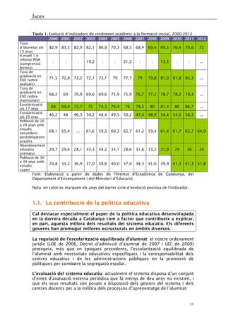 ÍNDEX 
13 
Taula 1. Evolució d’indicadors de rendiment acadèmic a la formació inicial, 2000-2012 
2000 
2001 
2002 
2003 
2004 
2005 
2006 
2007 
2008 
2009 
2010 
2011 
2012 
Taxa d’idoneïtat als 15 anys 
82,9 
83,5 
82,9 
82,1 
80,9 
70,3 
68,5 
68,4 
69,4 
69,5 
70,4 
70,6 
72 
% nivell 1 o inferior PISA (comprensió lectora) 
: 
: 
: 
19,2 
: 
: 
21,2 
: 
: 
13,5 
: 
: 
... 
Taxa de graduació en ESO (sobre avaluats) 
71,5 
72,8 
73,2 
72,1 
73,1 
79 
77,7 
79 
79,8 
81,9 
81,8 
82,3 
... 
Taxa de graduació en ESO (sobre matriculats) 
68,2 
69 
70,9 
69,6 
69,6 
75,9 
75,9 
76,7 
77,2 
78,7 
78,2 
79,3 
... 
Escolarització als 17 anys 
68 
69,9 
72,7 
75 
74,3 
76,4 
76 
78,5 
80 
81,4 
86 
86,7 
... 
Escolarització als 20 anys 
46,2 
48 
46,3 
50,2 
48,4 
49,5 
50,2 
47,4 
48,9 
54,4 
54,5 
56,3 
... 
Població de 20 a 24 anys amb estudis secundaris postobligatoris assolits 
68,1 
65,4 
... 
61,6 
59,3 
60,3 
65,7 
61,2 
59,4 
61,4 
61,7 
62,7 
64,9 
Abandonament educatiu prematur 
29,7 
29,6 
28,1 
33,3 
34,2 
33,1 
28,6 
31,6 
33,2 
31,9 
29 
26 
24 
Població de 30 a 34 anys amb estudis superiors 
29,8 
33,2 
36,9 
37,0 
38,6 
40,0 
37,4 
38,3 
41,0 
39,9 
41,3 
41,3 
41,8 
Font: Elaboració a partir de dades de l’Institut d’Estadística de Catalunya, del Departament d’Ensenyament i del Ministeri d’Educació. 
Nota: en color es marquen els anys del darrer cicle d’evolució positiva de l’indicador. 
1.1. La contribució de la política educativa 
Cal destacar especialment el paper de la política educativa desenvolupada en la darrera dècada a Catalunya com a factor que contribueix a explicar, en part, aquesta millora dels resultats del sistema educatiu. Els diferents governs han promogut millores estructurals en àmbits diversos. 
La regulació de l’escolarització equilibrada d’alumnat: el nostre ordenament jurídic (LOE de 2006, Decret d’admissió d’alumnat de 2007 i LEC de 2009) protegeix, més que en èpoques precedents, l’escolarització equilibrada de l’alumnat amb necessitats educatives específiques i la coresponsabilitat dels centres educatius i de les administracions públiques en la promoció de polítiques per combatre la segregació escolar. 
L’avaluació del sistema educatiu: actualment el sistema disposa d’un conjunt d’eines d’avaluació externa periòdica que fa menys de deu anys no existien, i que els seus resultats són posats a disposició dels gestors del sistema i dels centres docents per a la millora dels processos d’aprenentatge de l’alumnat:  