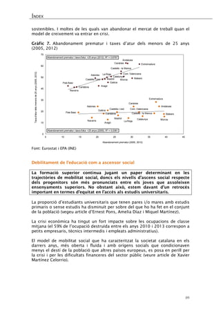 ÍNDEX 
26 
sostenibles. I moltes de les quals van abandonar el mercat de treball quan el model de creixement va entrar en crisi. 
Gràfic 7. Abandonament prematur i taxes d’atur dels menors de 25 anys (2005, 2012) 
AndalusiaAragóAstúriesBalearsCanàriesCantàbriaCastella i LleóCastella -la ManxaCatalunyaCom. ValencianaExtremaduraGalíciaMadridMúrciaNavarraPaís BascLa RiojaAndalusiaAragóAstúriesBalearsCanàriesCantàbriaCastella i LleóCastella -la ManxaCatalunyaCom. ValencianaExtremaduraGalíciaMadridMúrciaNavarraPaís BascLa RiojaAbandonament prematur i taxa d'atur <25 anys (2012). R² = 0,6767Abandonament prematur i taxa d'atur <25 anys (2005). R² = 0,036101020304050607051015202530354045 Taxa d'atur dels menors de 25 anys (2005, 2012) Abandonament prematur (2005, 2012) 
Font: Eurostat i EPA (INE) 
Debilitament de l’educació com a ascensor social 
La formació superior continua jugant un paper determinant en les trajectòries de mobilitat social, doncs els nivells d’ascens social respecte dels progenitors són més pronunciats entre els joves que assoleixen ensenyaments superiors. No obstant això, estem davant d’un retrocés important en termes d’equitat en l’accés als estudis universitaris. 
La proporció d’estudiants universitaris que tenen pares i/o mares amb estudis primaris o sense estudis ha disminuït per sobre del que ho ha fet en el conjunt de la població (vegeu article d’Ernest Pons, Amelia Díaz i Miquel Martínez). 
La crisi econòmica ha tingut un fort impacte sobre les ocupacions de classe mitjana (el 59% de l’ocupació destruïda entre els anys 2010 i 2013 correspon a petits empresaris, tècnics intermedis i empleats administratius). 
El model de mobilitat social que ha caracteritzat la societat catalana en els darrers anys, més oberta i fluïda i amb orígens socials que condicionaven menys el destí de la població que altres països europeus, es posa en perill per la crisi i per les dificultats financeres del sector públic (veure article de Xavier Martínez Celorrio). 
 