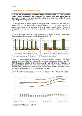 ÍNDEX 
27 
L’impacte en les condicions de salut 
El 91,5% de les persones amb titulacions universitàries i el 84% dels que tenen estudis secundaris afirmen tenir una bona o molt bona salut, mentre que entre les persones amb estudis primaris només 6 de cada 10 tenen aquesta percepció positiva. 
Les desigualtats de salut responen en gran part a diferències de renta i de nivells d’instrucció: amb dades actualitzades al 2012, com més elevat és el nivell d’instrucció de la població i la seva classe social (factors fortament associats), més elevada és la seva percepció de bona i molt bona salut (gràfic 8). 
Gràfic 8. Autopercepció de l’estat de salut de la població de 15 i més anys a Catalunya per classe social i nivells d’instrucció (2012) 
Font: Enquesta de salut de Catalunya 2012 (Departament de Salut) 
L’evolució durant l’última dècada de la despesa pública en salut a Catalunya mostra com, després d’un període de creixement constant, a partir de l’any 2009 la despesa pública relativa s’estanca. En tots els anys d’evolució de la despesa pública, Catalunya s’ha situat sempre per sota de les taxes relatives internacionals de despesa, mentre que encapçala la despesa privada, en línia amb la mitjana de l’OCDE i per sobre la UE i Espanya. 
Gràfic 9. Evolució de la despesa pública i privada en salut sobre el PIB (2010) 
1,522,533,544,555,566,577,588,52004200520062007200820092010Catalunya (pública)UE-15 (pública)OECD (pública)Espanya (pública) Catalunya (privada)UE-15 (privada)OECD (privada)Espanya (privada) 
Font: OECD Health Data 2012 i CatSalut  