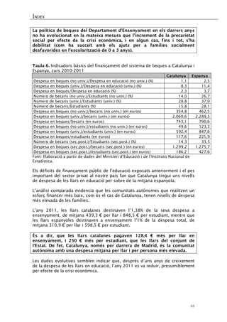ÍNDEX 
33 
La política de beques del Departament d’Ensenyament en els darrers anys no ha evolucionat en la mateixa mesura que l'increment de la precarietat social per efecte de la crisi econòmica, i en algun cas, fins i tot, s'ha debilitat (com ha succeït amb els ajuts per a famílies socialment desfavorides en l’escolarització de 0 a 3 anys). 
Taula 6. Indicadors bàsics del finançament del sistema de beques a Catalunya i Espanya, curs 2010-2011 
Catalunya 
Espanya 
Despesa en beques (no univ.)/Despesa en educació (no univ.) (%) 
1,1 
2,5 
Despesa en beques (univ.)/Despesa en educació (univ.) (%) 
8,3 
11,4 
Despesa en beques/Despesa en educació (%) 
2,3 
3,7 
Número de becaris (no univ.)/Estudiants (no univ.) (%) 
14,0 
26,7 
Número de becaris (univ.)/Estudiants (univ.) (%) 
28,8 
37,0 
Número de becaris/Estudiants (%) 
15,8 
28,1 
Despesa en beques (no univ.)/becaris (no univ.) (en euros) 
354,8 
462,5 
Despesa en beques (univ.)/becaris (univ.) (en euros) 
2.060,6 
2.289,5 
Despesa en beques/becaris (en euros) 
743,1 
790,6 
Despesa en beques (no univ.)/estudiants (no univ.) (en euros) 
49,6 
123,3 
Despesa en beques (univ.)/estudiants (univ.) (en euros) 
592,4 
847,6 
Despesa en beques/estudiants (en euros) 
117,6 
221,9 
Número de becaris (sec.post.)/Estudiants (sec.post.) (%) 
14,3 
33,5 
Despesa en beques (sec.post.)/becaris (sec.post.) (en euros) 
1.299,2 
1.275,7 
Despesa en beques (sec.post.)/estudiants (sec.post.) (en euros) 
186,2 
427,6 
Font: Elaboració a partir de dades del Ministeri d’Educació i de l’Instituto Nacional de Estadística. 
Els dèficits de finançament públic de l’educació exposats anteriorment i el pes important del sector privat al nostre país fan que Catalunya tingui uns nivells de despesa de les llars en educació per sobre de la mitjana espanyola. 
L’anàlisi comparada evidencia que les comunitats autònomes que realitzen un esforç financer més baix, com és el cas de Catalunya, tenen nivells de despesa més elevada de les famílies. 
L’any 2011, les llars catalanes destinaven l’1,38% de la seva despesa a ensenyament, de mitjana 439,3 € per llar i 848,5 € per estudiant, mentre que les llars espanyoles destinaven a ensenyament l’1% de la despesa total, de mitjana 310,9 € per llar i 598,5 € per estudiant. 
És a dir, que les llars catalanes pagaven 128,4 € més per llar en ensenyament, i 250 € més per estudiant, que les llars del conjunt de l’Estat. De fet, Catalunya, només per darrera de Madrid, és la comunitat autònoma amb una despesa mitjana per llar i per persona més elevada. 
Les dades evolutives semblen indicar que, després d’uns anys de creixement de la despesa de les llars en educació, l’any 2011 es va reduir, presumiblement per efecte de la crisi econòmica. 
 