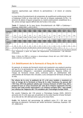 ÍNDEX 
35 
segones oportunitats que reforcin la permanència i el retorn al sistema educatiu. 
La taxa bruta d’escolarització als programes de qualificació professional inicial a Catalunya (5,6%) se situa molt per sota de la mitjana espanyola (9,7%), i la provisió de places d’aquest programa es manté pràcticament estabilitzat (és a dir, sense corregir aquest dèficit) des de fa dos o tres anys. 
Taula 7. Evolució de la taxa bruta d’escolarització als PQPI a Catalunya i Espanya, 2000-2001 a 2012-2013 
Catalunya 
2000- 2001 
2001- 2002 
2002- 2003 
2003- 2004 
2004- 2005 
2005- 2006 
2006- 2007 
2007- 2008 
2008- 2009 
2009- 2010 
2010- 2011 
2011- 2012 
2012- 2013 (p) 
PQPI (PGS) (16-17 anys) 
3,5 
4 
3,9 
3,9 
4 
3,9 
4,1 
4 
4,2 
4,6 
5,2 
5,3 
5,6 
PGS n 
5.122 
5.598 
5.348 
5.178 
5.201 
5.175 
5.355 
5.235 
0 
0 
- 
- 
- 
PQPI n 
- 
- 
- 
- 
- 
- 
- 
0 
5.521 
6.281 
7.047 
7.113 
7.516 
Espanya 
2000- 2001 
2001- 2002 
2002- 2003 
2003- 2004 
2004- 2005 
2005- 2006 
2006- 2007 
2007- 2008 
2008- 2009 
2009- 2010 
2010- 2011 
2011- 2012 
2012- 2013 
PQPI (PGS) (16-17 anys) 
4,0 
4,4 
4,7 
4,8 
4,9 
4,8 
5,0 
5,1 
6,0 
8,1 
8,9 
9,5 
9,7 
PGS n 
41.550 
43.916 
46.281 
45.899 
46.051 
44.927 
45.924 
46.514 
3.255 
210 
6 
- 
- 
PQPI n 
- 
- 
- 
- 
- 
- 
- 
459 
51.659 
74.715 
81.775 
84.217 
84.297 
Font: Elaboració a partir de dades del Departament d’Ensenyament i del Ministeri d’Educació. 
Nota: L’oferta de PQPI es comença a desenvolupar d’ençà del curs 2007-2008. Les dades anteriors corresponen a PGS. 
2.4. Debilitament de la formació al llarg de la vida 
En general, el sistema de formació inicial està mantenint una evolució positiva pel que fa a la permanència i als resultats de l’alumnat, particularment en els ensenyaments obligatoris i secundaris postobligatoris. Aquesta millora en l’etapa de formació inicial, però, contrasta amb un debilitament dels subsistemes de formació més vinculats a una concepció de formació al llarg de la vida. 
Per efecte de la crisi, la població de 25 a 64 anys tendeix a mantenir-se més al marge de la formació al llarg de la vida: Catalunya ha passat del 10% l’any 2010 de població adulta que s’estava formant al 8,8% l’any 2012, proporció que se situa clarament per sota de la mitjana espanyola (10,7%), encara que amb nivells equivalents a la mitjana europea (9%), i que també ens allunya de l’objectiu del 15% establert per l’estratègia Europa 2020. 
Per assolir l’objectiu del 15% previst a l’Estratègia Europa 2020, 269.015 persones de 25 a 64 anys que actualment no ho estan haurien d’estar formant- se (a més de les 381.828 persones que ja ho estan fent). 
Gràfic 14. Evolució del percentatge de població entre 25 i 64 anys que participa en educació i formació per àmbit territorial. Catalunya, Espanya i UE- 27, 2000-2012  