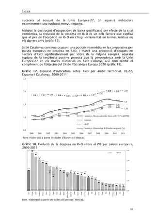 ÍNDEX 
39 
succeeix al conjunt de la Unió Europea-27, on aquests indicadors experimenten una evolució menys negativa. 
Malgrat la destrucció d’ocupacions de baixa qualificació per efecte de la crisi econòmica, la reducció de la despesa en R+D és un dels factors que explica que el pes de l’ocupació en R+D no s’hagi incrementat en termes relatius en els darrers anys (gràfic 17). 
Si bé Catalunya continua ocupant una posició intermèdia en la comparativa per països europeus en despesa en R+D, i manté una proporció d’ocupats en sectors d’R+D significativament per sobre de la mitjana europea, aquesta ruptura de la tendència positiva provoca que la convergència amb la Unió Europea-27 en els nivells d’inversió en R+D s’allunyi, així com també el compliment de l’objectiu del 3% de l’Estratègia Europa 2020 (gràfic 18). 
Gràfic 17. Evolució d’indicadors sobre R+D per àmbit territorial. UE-27, Espanya i Catalunya, 2000-2011 
1,061,041,181,271,331,351,421,471,611,71,651,60,910,910,991,051,061,121,21,271,351,391,391,331,861,861,871,861,831,821,851,851,922,022,012,030,910,920,981,111,181,151,21,231,331,481,480,51,01,52,02,5200020012002200320042005200620072008200920102011Catalunya. Despesa interior bruta en R+D (% del PIB) EspanyaUE-27Catalunya. Personal en R+D sobre ocupació (%) 
Font: elaboració a partir de dades d’Eurostat i Idescat. 
Gràfic 18. Evolució de la despesa en R+D sobre el PIB per països europeus, 2009-2011 
2,033,783,373,092,842,752,472,382,252,042,041,841,771,721,501,431,331,251,210,920,770,730,700,680,570,480,481,62,023,943,603,16 2,822,711,851,432,272,031,821,471,851,761,71,641,721,391,261,170,840,670,540,460,480,530,490,470,001,002,003,004,00 UE-27FinlàndiaSuèciaDinamarcaAlemanyaÀustriaEslovèniaEstòniaFrançaBèlgicaHolandapública TxecaRegne UnitIrlandaCatalunyaPortugalLuxemburgEspanyaItàliaHongriaLituàniaPolòniaMaltaLetòniaEslovàquiaBulgariaXipreRomania 20112009 
Font: elaboració a partir de dades d’Eurostat i Idescat.  
