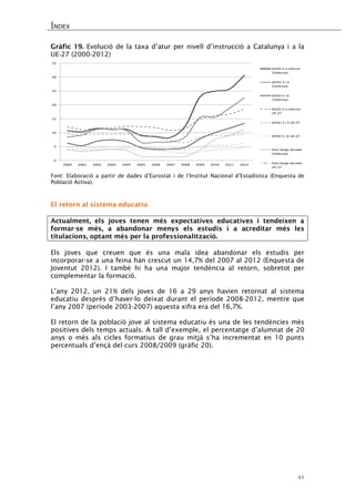 ÍNDEX 
41 
Gràfic 19. Evolució de la taxa d’atur per nivell d’instrucció a Catalunya i a la UE-27 (2000-2012) 
051015202530352000200120022003200420052006200720082009201020112012ISCED 2 o inferior CatalunyaISCED 3 i 4 CatalunyaISCED 5 i 6 CatalunyaISCED 2 o inferior UE-27ISCED 3 i 4 UE-27ISCED 5 i 6 UE-27Atur llarga durada CatalunyaAtur llarga durada UE-27 
Font: Elaboració a partir de dades d’Eurostat i de l’Institut Nacional d’Estadística (Enquesta de Població Activa). 
El retorn al sistema educatiu 
Actualment, els joves tenen més expectatives educatives i tendeixen a formar-se més, a abandonar menys els estudis i a acreditar més les titulacions, optant més per la professionalització. 
Els joves que creuen que és una mala idea abandonar els estudis per incorporar-se a una feina han crescut un 14,7% del 2007 al 2012 (Enquesta de Joventut 2012). I també hi ha una major tendència al retorn, sobretot per complementar la formació. 
L’any 2012, un 21% dels joves de 16 a 29 anys havien retornat al sistema educatiu després d’haver-lo deixat durant el període 2008-2012, mentre que l’any 2007 (període 2003-2007) aquesta xifra era del 16,7%. 
El retorn de la població jove al sistema educatiu és una de les tendències més positives dels temps actuals. A tall d’exemple, el percentatge d’alumnat de 20 anys o més als cicles formatius de grau mitjà s’ha incrementat en 10 punts percentuals d’ençà del curs 2008/2009 (gràfic 20). 
 