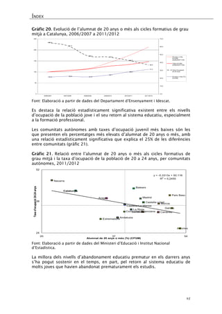 ÍNDEX 
42 
Gràfic 20. Evolució de l’alumnat de 20 anys o més als cicles formatius de grau mitjà a Catalunya, 2006/2007 a 2011/2012 
65,461,248,347,042,736,921,522,421,824,128,031,30501001502002502006/20072007/2008 2008/2009 2009/2010 2010/20112011/20120,010,020,030,040,050,060,070,020 anys o més(CFGM) (2006/2007=100) Total (CFGM) (2006/2007=100) Taxa d'ocupació20-24 anys20 anys o més (%) (CFGM) 
Font: Elaboració a partir de dades del Departament d’Ensenyament i Idescat. 
Es destaca la relació estadísticament significativa existent entre els nivells d’ocupació de la població jove i el seu retorn al sistema educatiu, especialment a la formació professional. 
Les comunitats autònomes amb taxes d’ocupació juvenil més baixes són les que presenten els percentatges més elevats d’alumnat de 20 anys o més, amb una relació estadísticament significativa que explica el 25% de les diferències entre comunitats (gràfic 21). 
Gràfic 21. Relació entre l’alumnat de 20 anys o més als cicles formatius de grau mitjà i la taxa d’ocupació de la població de 20 a 24 anys, per comunitats autònomes, 2011/2012 
AndalusiaAragóAstúriesBalearsCanàriesCantàbriaCastella i LleóCastella-La ManxaCatalunyaComunitat ValencianaExtremaduraGalíciaMadridMúrciaNavarraPaís BascLa Riojay = -0,3313x + 50,116R2 = 0,2455243852203754Alumnat de 20 anys o més (%) (CFGM) Taxa d'ocupació 20-24 anys 
Font: Elaboració a partir de dades del Ministeri d’Educació i Institut Nacional d’Estadística. 
La millora dels nivells d’abandonament educatiu prematur en els darrers anys s’ha pogut sostenir en el temps, en part, pel retorn al sistema educatiu de molts joves que havien abandonat prematurament els estudis. 
 