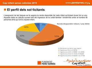 Cap infant sense colònies 2015
 El perfil dels sol·licitants
L’assignació de les beques es fa segons la renda disponible de cada infant sol·licitant duran tot un any.
Aquesta dada es calcula sumant tots els ingressos de la unitat familiar i dividint-los entre el nombre de
persones amb qui conviu aquest infant.
17
5%
53%20%
18%
4% Renda disponible Infant / any 2014
Declaren no tenir cap ingrés
Ingressos fins a 3.907€
Ingressos entre 3.908€ i 6.141€
Ingressos entre 6.141€ i 9.950€
Ingressos entre 9.950€ i 15.175€
 