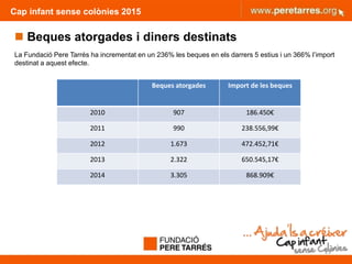 Cap infant sense colònies 2015
 Beques atorgades i diners destinats
La Fundació Pere Tarrés ha incrementat en un 236% les beques en els darrers 5 estius i un 366% l’import
destinat a aquest efecte.
23
Beques atorgades Import de les beques
2010 907 186.450€
2011 990 238.556,99€
2012 1.673 472.452,71€
2013 2.322 650.545,17€
2014 3.305 868.909€
 