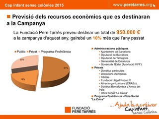 Cap infant sense colònies 2015
 Previsió dels recursos econòmics que es destinaran
a la Campanya
 Administracions públiques
 Ajuntament de Barcelona
 Diputació de Barcelona
 Diputació de Tarragona
 Generalitat de Catalunya
 Govern de l'Estat (Aportació IRPF)
 Privats
 Donatius particulars
 Donacions d'empresa
 Càritas
 Fundació Llegat Roca i Pi
 Altres organitzacions (CRAEs)
 Societat Barcelonesa d’Amics del
País
 Obra Social "La Caixa“
 Programa ProInfància - Obra Social
"La Caixa"
La Fundació Pere Tarrés preveu destinar un total de 950.000 €
a la campanya d’aquest any, gairebé un 10% més que l’any passat
51%
19%
30%
Públic Privat Programa ProInfància
 