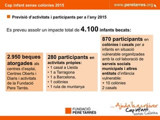 Cap infant sense colònies 2015
 Previsió d’activitats i participants per a l’any 2015
2.950 beques
atorgades als
centres d’esplai,
Centres Oberts i
Diaris i activitats
de la Fundació
Pere Tarrés.
Es preveu assolir un impacte total de 4.100 infants becats:
280 participants en
activitats pròpies:
• 1 casal a Lleida
• 1 a Tarragona
• 1 a Barcelona,
• 1 colònies
• 1 ruta de muntanya
870 participants en
colònies i casals per a
infants en situació
vulnerable organitzades
amb la col·laboració de
serveis socials
municipals i altres
entitats d’infància
vulnerable:
+ 10 colònies
2 casals
 