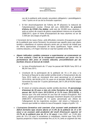 L'estat de l'educació a Catalunya.
Anuari 2016
SÍNTESI RESULTATS PRINCIPALS
12
Dossier de premsa FJB
cas de la població amb estudis secundaris obligatoris i postobligatoris
i eks 7 punts en el cas de la d’estudis superiors.
• El fort desenvolupament de l’oferta de FP afavoreix la reducció de
l’abandonament escolar. D'ençà del curs 2000/2001, la provisió
d'oferta de CFGM s'ha doblat, amb més de 30.000 nous alumnes, i
amb un esforç de creació de places especialment intensiu en el període
2008-2013, quan el ritme d'incorporació de nous alumnes va ser de
3.500 per any (vegeu el gràfic 8).
L’increment de les taxes d’atur, amb dificultats creixents d’ocupació per part
de la població jove sense formació, ha provocat que aquells joves que abans
tendien a abandonar el sistema educatiu atrets per un mercat de treball que
els oferia oportunitats d’ocupació de baixa qualificació, hagin romàs al
sistema educatiu, o hi hagin retornat un cop han quedat sense feina.
• Alguns indicadors semblen començar a experimentar un estancament en
la seva evolució. L'inici de la recuperació econòmica pot posar risc la
permanència dels joves al sistema educatiu, presumiblement per les
facilitats d'accés al mercat de treball.
• La taxa d’escolarització als 17 anys ha passat del 90,6% l’any 2013 al
88,3% l’any 2015.
• L'evolució de la participació de la població de 16 a 24 anys a la
formació al llarg de la vida també sembla tendir a l'estancament des de
l'any 2014 (amb un increment d'un punt percentual en el període
2014-2016, del 64,0% al 65,1%, quan en el període 2008-2014 aquest
increment ha estat de 13 punts percentuals, del 51,0% al 64,0%) (vegeu
el gràfic 11).
• El retorn al sistema educatiu també sembla decréixer. El percentatge
d’alumnat de 20 anys o més als cicles formatius de grau mitjà ha
passat del 34,1% (curs 2013/2014) al 31,7% (curs 2015/2016), a
mesura que s’ha anat entrant en una fase de creació d’ocupació. Així
doncs, aquest percentatge ha decaigut novament després d’un període
2008-2014 d’increment de 12 punts percentuals per efecte de
l’allargament de les trajectòries escolars i del retorn a l’educació, a
mesura que també es reduïa la taxa d’ocupació. (vegeu el gràfic 12).
• L’estructura formativa està canviant: d’un escenari amb predomini del
dèficit formatiu (que encara afecta al 51,9% de la població de 25 a 64
anys) a un escenari amb predomini del nivell d'instrucció superior (el
43,7% de la població jove de 25 a 34 anys). L’any 2007, un 13,6% dels
joves de 18 a 24 anys ni estudiaven ni treballaven, mentre que l’any 2010
aquesta proporció s’havia incrementat fins al 24,1%, amb un augment de més
 