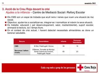 memòria 201216
3. Acció de la Creu Roja davant la crisi
Ajudes a la infància – Centre de Mediació Social i Reforç Escolar
...