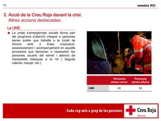memòria 201219
3. Acció de la Creu Roja davant la crisi.
Altres accions destacades:
 La unitat d’emergències socials form...