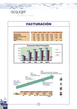 88
FACTURACIÓN
 