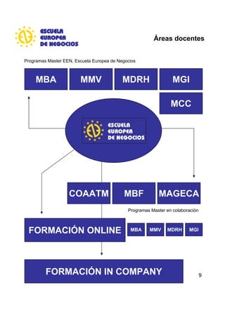 Áreas docentes


Programas Master EEN, Escuela Europea de Negocios



     MBA                MMV                MDRH     ...