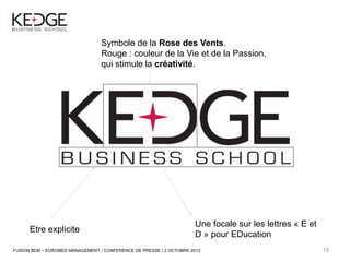 Symbole de la Rose des Vents.
                                 Rouge : couleur de la Vie et de la Passion,
                                 qui stimule la créativité.




                                                                    Une focale sur les lettres « E et
      Etre explicite
                                                                    D » pour EDucation
FUSION BEM – EUROMED MANAGEMENT / CONFERENCE DE PRESSE / 2 OCTOBRE 2012                                 15
 