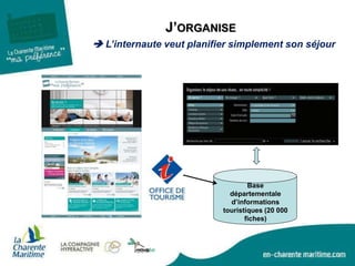 J’ORGANISE
 L’internaute veut planifier simplement son séjour
Base
départementale
d’informations
touristiques (20 000
fiches)
 