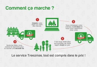 Comment ça marche ? 
 