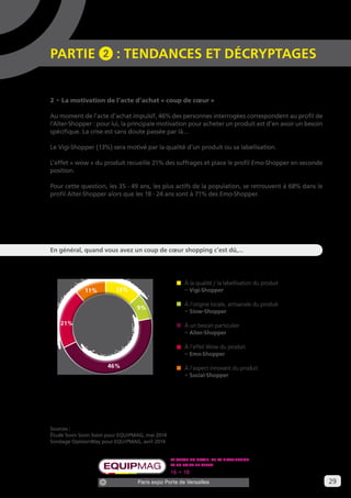 29 
PARTIE 2 : Tendances et décryptage S 
2 • La motivation de l’acte d’achat « coup de coeur » 
Au moment de l’acte d’achat impulsif, 46% des personnes interrogées correspondent au profil de 
l’Alter-Shopper : pour lui, la principale motivation pour acheter un produit est d’en avoir un besoin 
spécifique. La crise est sans doute passée par là… 
Le Vigi-Shopper (13%) sera motivé par la qualité d’un produit ou sa labellisation. 
L’effet « wow » du produit recueille 21% des suffrages et place le profil Emo-Shopper en seconde 
position. 
Pour cette question, les 35 - 49 ans, les plus actifs de la population, se retrouvent à 68% dans le 
profil Alter-Shopper alors que les 18 - 24 ans sont à 71% des Emo-Shopper. 
En général, quand vous avez un coup de coeur shopping c’est dû,… 
À la qualité / la labellisation du produit 
= Vigi-Shopper 
À l’origine locale, artisanale du produit 
= Slow-Shopper 
À un besoin particulier 
= Alter-Shopper 
À l’effet Wow du produit 
= Emo-Shopper 
À l’aspect innovant du produit 
= Social-Shopper 
Le salon du retail, de la distribution 
et du point de vente 
16 • 18 SEPTEMBRE 2014 
Sources : 
Étude Soon Soon Soon pour EQUIPMAG, mai 2014 
Sondage OpinionWay pour EQUIPMAG, avril 2014 
Paris expo Porte de Versailles 
13% 
9% 
46% 
21% 
11% 
 