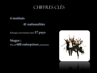Chiffres clés

4 instituts
               41 nationalités

Échanges universitaires dans   17 pays

Stages :
Plus de 600 entreprises partenaires
 