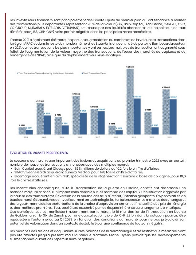 7
Les investisseurs financiers sont principalement des Private Equity de premier plan qui ont tendance à réaliser
des transactions plus importantes représentant 70 % de la valeur (KKR, Bain Capital, Blackstone, CARLYLE, CVC,
GS, GROUP, MUDABALA, EQT, ADIA, VITRUVIAN), soutenues par des liquidités abondantes et une politique de taux
d’intérêt bas (US$, GBP, CNY), voire parfois négatifs, dans les principales zones monétaires.
L’année 2021 a également été marquée par une augmentation du nombre et de la valeur des transactions dans
la région APAC et dans le reste du monde, même si les États-Unis ont continué de porter le flambeau du secteur
en 2021, car les transactions les plus importantes y ont eu lieu. Les multiples de transaction ont augmenté sous
l’effet de l’augmentation de la valeur moyenne des transactions, de l’essor des marchés de capitaux et de
l’émergence des SPAC, ainsi que du déplacement vers l’Asie-Pacifique.
ÉVOLUTION EN 2022 ET PERSPECTIVES
Le secteur a connu un essor important des fusions et acquisitions au premier trimestre 2022 avec un certain
nombre de nouvelles transactions annoncées avec des multiples record :
•	 Bain Capital acquérant Classys pour 858 millions de dollars ou 10,2 fois le chiffre d'affaires,
•	 SPAC Viveon Health acquérant Suneva Medical pour 14,8 fois le chiffre d'affaires,
•	 Bloomage acquérant en avril YEK, spécialiste de la régénération tissulaire à base de collagène, pour 10,6
fois le chiffre d'affaires.
Les incertitudes géopolitiques, suite à l'aggravation de la guerre en Ukraine, constituent désormais une
menace majeure et ont eu un impact considérable sur les marchés des capitaux. Une situation aggravée par
la hausse des taux d'intérêt, l'inversion de la courbe des taux d'intérêt, l'inflation galopante, l'hypervolatilité de
tous les marchés boursiers des investissement en technologie, les turbulences sur les marchés des changes et
des crypto-monnaies, les perturbations de la chaîne d'approvisionnement et l'instabilité des prix de l'énergie
et des matières premières. Tout ceci étant exacerbé par les risques inhérents au changement climatique.
Ces conséquences se manifestent notamment par le retrait le 16 mai dernier de l’introduction en bourse
de Galderma sur le SIX de Zurich pour une capitalisation cible de CHF 22 bn dont la cotation pourrait être
repoussée à l’automne ou au Q1 2023 en fonction des conditions du marché, pour ne pas préjudicier son
potentiel de valorisation dans un contexte déstabilisé par une confluence de facteurs négatifs.
Les marchés des fusions et acquisitions sur les marchés de la dermatologie et de l'esthétique médicale n'ont
pas été affectés jusqu'à présent, mais la banque d'affaires Michel Dyens prévoit que les développements
susmentionnés auront des répercussions négatives.
 