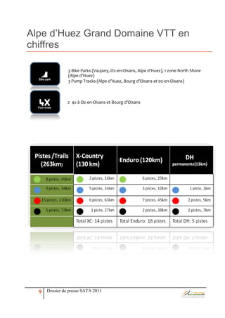 Alpe d’Huez Grand Domaine VTT en
chiffres

                3 Bike Parks (Vaujany, Oz-en-Oisans, Alpe d’Huez), 1 zone North Shore
                (Alpe d’Huez)
                3 Pump Tracks (Alpe d’Huez, Bourg d’Oisans et 0z-en-Oisans)



                2 4x à Oz-en-Oisans et Bourg d’Oisans




  9   Dossier de presse SATA 2011
 