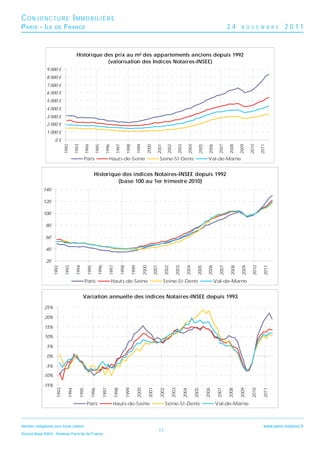 CONJONCTURE IMMOBILIÈRE
P ARIS - I LE         DE     F RANCE                                                                                                                                              24       N O V E M B R E             2011


                                        Historique des prix au m² des appartements anciens depuis 1992
                                                    (valorisation des Indices Notaires-INSEE)
                9 000 €
                8 000 €
                7 000 €
                6 000 €
                5 000 €
                4 000 €
                3 000 €
                2 000 €
                1 000 €
                      0€
                             1992

                                      1993

                                              1994

                                                        1995

                                                                   1996

                                                                             1997

                                                                                        1998

                                                                                               1999

                                                                                                         2000

                                                                                                                    2001

                                                                                                                              2002

                                                                                                                                         2003

                                                                                                                                                 2004

                                                                                                                                                          2005

                                                                                                                                                                   2006

                                                                                                                                                                           2007

                                                                                                                                                                                  2008

                                                                                                                                                                                          2009

                                                                                                                                                                                                  2010

                                                                                                                                                                                                          2011
                                              Paris                   Hauts-de-Seine                                   Seine-St-Denis                              Val-de-Marne


                                                       Historique des indices Notaires-INSEE depuis 1992
                                                                (base 100 au 1er trimestre 2010)
             140

             120

             100

               80

               60

               40

               20
                     1992

                             1993

                                       1994

                                                1995

                                                            1996

                                                                      1997

                                                                                 1998

                                                                                           1999

                                                                                                      2000

                                                                                                                2001

                                                                                                                           2002

                                                                                                                                     2003

                                                                                                                                                2004

                                                                                                                                                          2005

                                                                                                                                                                  2006

                                                                                                                                                                           2007

                                                                                                                                                                                   2008

                                                                                                                                                                                           2009

                                                                                                                                                                                                   2010

                                                                                                                                                                                                            2011


                                                Paris                     Hauts-de-Seine                                   Seine-St-Denis                                Val-de-Marne


                                              Variation annuelle des indices Notaires-INSEE depuis 1993

              25%

              20%

              15%

              10%

                5%

                0%

               -5%

             -10%

             -15%
                      1993

                               1994

                                         1995

                                                     1996

                                                               1997

                                                                          1998

                                                                                    1999

                                                                                                  2000

                                                                                                             2001

                                                                                                                       2002

                                                                                                                                  2003

                                                                                                                                            2004

                                                                                                                                                        2005

                                                                                                                                                                 2006

                                                                                                                                                                          2007

                                                                                                                                                                                  2008

                                                                                                                                                                                          2009

                                                                                                                                                                                                   2010

                                                                                                                                                                                                            2011




                                                Paris                     Hauts-de-Seine                                      Seine-St-Denis                              Val-de-Marne



Mention obligatoire pour toute citation :                                                                                                                                                                   www.paris.notaires.fr
                                                                                                                       11
Source Base BIEN - Notaires Paris-Ile de France
 