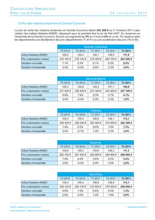 CONJONCTURE IMMOBILIÈRE
P ARIS - I LE        DE   F RANCE                                                          24      N O V E M B R E    2011


          5) Prix des maisons anciennes en Grande Couronne

     Le prix de vente des maisons anciennes en Grande Couronne atteint 293 200 € au 3° trimestre 2011 (valo-
     risation des indices Notaires-INSEE), dépassant pour la première fois le pic de l'été 2007. En moyenne sur
     l'ensemble de la Grande Couronne, les prix ont augmenté de 3% en 3 mois et 6% en un an. On observe selon
     les départements une décélération des prix (départements 77 et 91) ou une accélération des prix (78 et 95).

                                                                       Grande Couronne
                                                  T3 2010     T4 2010      T1 2011       T2 2011      T3 2011
              Indice Notaires-INSEE                105,5       105,2        106,1         108,5         111,8
              Prix (valorisation indice)          276 700 €   276 100 €   278 300 €    284 700 €     293 200 €
              Variation annuelle                    7,1%        8,3%        6,1%          6,3%          6,0%
              Variation trimestrielle               3,3%       -0,2%        0,8%          2,3%          3,0%



                                                                        Seine-et-Marne
                                                  T3 2010     T4 2010      T1 2011       T2 2011      T3 2011
              Indice Notaires-INSEE                105,3       104,9        105,3         107,7        109,6
              Prix (valorisation indice)          237 500 €   236 500 €   237 300 €    242 800 €     247 100 €
              Variation annuelle                    6,8%        7,8%        5,3%          5,7%          4,1%
              Variation trimestrielle               3,4%       -0,4%        0,3%          2,3%          1,8%



                                                                           Yvelines
                                                  T3 2010     T4 2010      T1 2011       T2 2011      T3 2011
              Indice Notaires-INSEE                105,5       105,4        106,6         109,1        113,1
              Prix (valorisation indice)          358 400 €   358 200 €   362 400 €    370 800 €     384 300 €
              Variation annuelle                    7,4%        9,2%        6,6%          7,0%          7,2%
              Variation trimestrielle               3,4%       -0,1%        1,2%          2,3%          3,6%



                                                                           Essonne
                                                  T3 2010     T4 2010      T1 2011       T2 2011      T3 2011
              Indice Notaires-INSEE                105,6       105,2        105,6         108,3         111,3
              Prix (valorisation indice)          282 700 €   281 500 €   282 800 €    289 900 €     298 000 €
              Variation annuelle                    7,4%        8,4%        5,6%          6,2%          5,4%
              Variation trimestrielle               3,6%       -0,4%        0,4%          2,5%          2,8%



                                                                          Val-d'Oise
                                                  T3 2010     T4 2010      T1 2011       T2 2011      T3 2011
              Indice Notaires-INSEE                105,4       105,4        106,8         108,9        113,1
              Prix (valorisation indice)          269 100 €   269 100 €   272 800 €    278 000 €     288 600 €
              Variation annuelle                    6,8%        7,5%        6,8%          6,2%          7,3%
              Variation trimestrielle               2,8%        0,0%        1,4%          1,9%          3,8%



Mention obligatoire pour toute citation :                                                                  www.paris.notaires.fr
                                                               19
Source Base BIEN - Notaires Paris-Ile de France
 