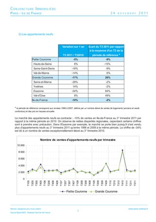 CONJONCTURE IMMOBILIÈRE
P ARIS - I LE        DE      F RANCE                                                                                                                                 24          N O V E M B R E                     2011




          2) Les appartements neufs :



                                                                                 Variation sur 1 an                             Ecart du T3 2011 par rapport
                                                                                                                                 à la moyenne d'un T3 de la
                                                                                     T3 2011 / T32010                                  période de référence *
                             Petite Couronne                                                         -5%                                                    -9%
                                Hauts-de-Seine                                                        8%                                                    -15%
                                Seine-Saint-Denis                                                   -18%                                                    -9%
                                Val-de-Marne                                                        -14%                                                      6%
                             Grande Couronne                                                        -17%                                                    26%
                                Seine-et-Marne                                                      -28%                                                    -2%
                                Yvelines                                                            14%                                                     -2%
                                Essonne                                                             -34%                                                    84%
                                Val-d'Oise                                                            8%                                                    49%
                             Ile-de-France                                                          -10%                                                    -2%


     * la période de référence correspond aux années 1999 à 2007, déﬁnie par un nombre élevé de ventes de logements (anciens et neufs
     confondus) et des prix en hausse annuelle.


     Le marché des appartements neufs se contracte : -10% de ventes en Ile-de-France au 3° trimestre 2011 par
     rapport à la même période en 2010. On observe de nettes disparités régionales, cependant certains chiffres
     sont à prendre avec précaution. Dans l'Essonne par exemple, le marché se porte bien puisqu'il s'est vendu
     plus d'appartements neufs au 3° trimestre 2011 qu'entre 1996 et 2009 à la même période. Le chiffre de -34%
     est dû à un nombre de ventes exceptionnellement élevé au 3° trimestre 2010.


                                           Nombre de ventes d'appartements neufs par trimestre
        10 000

          8 000

          6 000

          4 000

          2 000

                0
                      T105
                             T205
                                    T305
                                           T405
                                                  T106
                                                         T206
                                                                T306
                                                                       T406
                                                                              T107
                                                                                      T207
                                                                                             T307
                                                                                                    T407
                                                                                                           T108
                                                                                                                  T208
                                                                                                                         T308
                                                                                                                                T408
                                                                                                                                       T109
                                                                                                                                              T209
                                                                                                                                                     T309
                                                                                                                                                            T409
                                                                                                                                                                   T110
                                                                                                                                                                          T210
                                                                                                                                                                                 T310
                                                                                                                                                                                        T410
                                                                                                                                                                                               T111
                                                                                                                                                                                                       T211
                                                                                                                                                                                                              T311




                                                                                         Petite Couronne                                  Grande Couronne




Mention obligatoire pour toute citation :                                                                                                                                                             www.paris.notaires.fr
                                                                                                            4
Source Base BIEN - Notaires Paris-Ile de France
 
