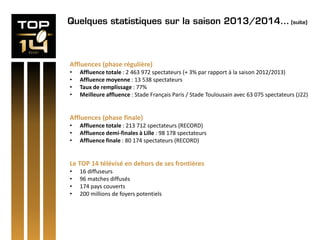 Quelques statistiques sur la saison 2013/2014… (suite)
Affluences (phase régulière)
• Affluence totale : 2 463 972 spectateurs (+ 3% par rapport à la saison 2012/2013)
• Affluence moyenne : 13 538 spectateurs
• Taux de remplissage : 77%
• Meilleure affluence : Stade Français Paris / Stade Toulousain avec 63 075 spectateurs (J22)
Affluences (phase finale)
• Affluence totale : 213 712 spectateurs (RECORD)
• Affluence demi-finales à Lille : 98 178 spectateurs
• Affluence finale : 80 174 spectateurs (RECORD)
Le TOP 14 télévisé en dehors de ses frontières
• 16 diffuseurs
• 96 matches diffusés
• 174 pays couverts
• 200 millions de foyers potentiels
 