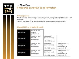 Le New Deal
4 mesures en faveur de la formation
Prêts de joueurs
Afin de favoriser le temps de jeu des jeunes joueurs, les règles du « prêt de joueur » sont
assouplies.
Lors de l’intersaison 2014, le nombre de prêts enregistrés a augmenté de 50%.
Dispositif JIFF sur la feuille de match
2013/2014
55% de JIFF dans
l’effectif
professionnel
2014/2015
55% de JIFF dans
l’effectif
professionnel
Fond incitatif
(feuille de match)
> Seuil à 12 joueurs
2015/2016
55% de JIFF dans
l’effectif
professionnel
Fond incitatif
(feuille de match)
> Seuil à 12 joueurs
10% des Droits TV /
marketing
conditionnés à la
moyenne de 12
2016/2017
55% de JIFF dans
l’effectif
professionnel
Fond incitatif
(feuille de match)
> Seuil à 14 joueurs
10% des Droits TV /
marketing
conditionnés à la
moyenne de 14
 