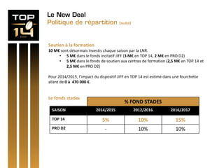 Le New Deal
Politique de répartition (suite)
Soutien à la formation
10 M€ sont désormais investis chaque saison par la LNR.
• 5 M€ dans le fonds incitatif JIFF (3 M€ en TOP 14, 2 M€ en PRO D2)
• 5 M€ dans le fonds de soutien aux centres de formation (2,5 M€ en TOP 14 et
2,5 M€ en PRO D2)
Pour 2014/2015, l’impact du dispositif JIFF en TOP 14 est estimé dans une fourchette
allant de 0 à 470 000 €.
Le fonds stades
% FOND STADES
SAISON 2014/2015 2012/2016 2016/2017
TOP 14 5% 10% 15%
PRO D2 - 10% 10%
 