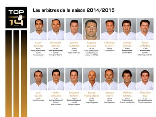 Les arbitres de la saison 2014/2015
Salem
ATTALAH
42 ans
Semi-professionnel
Comité
Franche-Comté
Christophe
BERDOS
44 ans
Semi-professionnel
Comité
Armagnac-Bigorre
Laurent
CARDONA
37 ans
Comité
Poitou-Charentes
Maxime
CHALON
36 ans
Semi-professionnel
Comité Limousin
Promu en TOP 14
Sébastien
CLOUTÉ
40 ans
Comité Béarn
Jérôme
GARCÈS
40 ans
Professionnel
Comité Béarn
Pascal
GAÜZÈRE
37 ans
Professionnel
Comité
Côte Basque-Landes
Cyril
LAFON
40 ans
Comité Lyonnais
Cédric
MARCHAT
35 ans
Semi-professionnel
Comité
Midi-Pyrénées
Sébastien
MINERY
34 ans
Semi-professionnel
Comité
Périgord-Agenais
Patrick
PÉCHAMBERT
44 ans
Comité
Périgord-Agenais
Romain
POITE
38 ans
Comité
Midi-Pyrénées
Mathieu
RAYNAL
33 ans
Professionnel
Comité Pays Catalan
Alexandre
RUIZ
27 ans
Semi-professionnel
Comité Languedoc
 