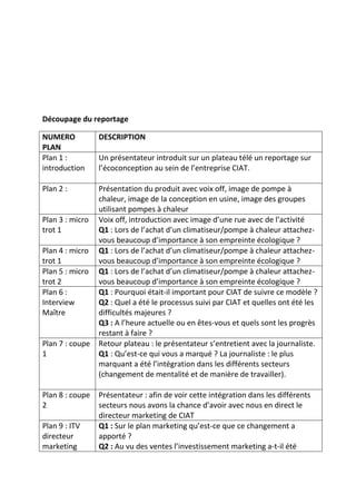 Découpage du reportage
NUMERO
PLAN
Plan 1 :
introduction

DESCRIPTION

Plan 2 :

Présentation du produit avec voix off, image de pompe à
chaleur, image de la conception en usine, image des groupes
utilisant pompes à chaleur
Voix off, introduction avec image d’une rue avec de l’activité
Q1 : Lors de l’achat d’un climatiseur/pompe à chaleur attachezvous beaucoup d’importance à son empreinte écologique ?
Q1 : Lors de l’achat d’un climatiseur/pompe à chaleur attachezvous beaucoup d’importance à son empreinte écologique ?
Q1 : Lors de l’achat d’un climatiseur/pompe à chaleur attachezvous beaucoup d’importance à son empreinte écologique ?
Q1 : Pourquoi était-il important pour CIAT de suivre ce modèle ?
Q2 : Quel a été le processus suivi par CIAT et quelles ont été les
difficultés majeures ?
Q3 : A l’heure actuelle ou en êtes-vous et quels sont les progrès
restant à faire ?
Retour plateau : le présentateur s’entretient avec la journaliste.
Q1 : Qu’est-ce qui vous a marqué ? La journaliste : le plus
marquant a été l’intégration dans les différents secteurs
(changement de mentalité et de manière de travailler).

Plan 3 : micro
trot 1
Plan 4 : micro
trot 1
Plan 5 : micro
trot 2
Plan 6 :
Interview
Maître

Plan 7 : coupe
1

Plan 8 : coupe
2
Plan 9 : ITV
directeur
marketing

Un présentateur introduit sur un plateau télé un reportage sur
l’écoconception au sein de l’entreprise CIAT.

Présentateur : afin de voir cette intégration dans les différents
secteurs nous avons la chance d’avoir avec nous en direct le
directeur marketing de CIAT
Q1 : Sur le plan marketing qu’est-ce que ce changement a
apporté ?
Q2 : Au vu des ventes l’investissement marketing a-t-il été

 