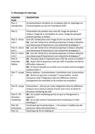 6. Découpage du reportage
NUMERO
PLAN
Plan 1 :
introduction

DESCRIPTION

Plan 2 :

Présentation du produit avec voix off, image de pompe à
chaleur, image de la conception en usine, image des groupes
utilisant pompes à chaleur
Voix off, introduction avec image d’une rue avec de l’activité
Q1 : Lors de l’achat d’un climatiseur/pompe à chaleur attachezvous beaucoup d’importance à son empreinte écologique ?
Q1 : Lors de l’achat d’un climatiseur/pompe à chaleur attachezvous beaucoup d’importance à son empreinte écologique ?
Q1 : Lors de l’achat d’un climatiseur/pompe à chaleur attachezvous beaucoup d’importance à son empreinte écologique ?
Q1 : Pourquoi était-il important pour CIAT de suivre ce modèle ?
Q2 : Quel a été le processus suivi par CIAT et quelles ont été les
difficultés majeures ?
Q3 : A l’heure actuelle ou en êtes-vous et quels sont les progrès
restant à faire ?
Retour plateau : le présentateur s’entretient avec la journaliste.
Q1 : Qu’est-ce qui vous a marqué ? La journaliste : le plus
marquant a été l’intégration dans les différents secteurs
(changement de mentalité et de manière de travailler).

Plan 3 : micro
trot 1
Plan 4 : micro
trot 1
Plan 5 : micro
trot 2
Plan 6 :
Interview
Maître

Plan 7 : coupe
1

Plan 8 : coupe
2
Plan 9 : ITV
directeur
marketing
Plan 10 :
Conclusion
Plan 11 :

Un présentateur introduit sur un plateau télé un reportage sur
l’écoconception au sein de l’entreprise CIAT.

Présentateur : afin de voir cette intégration dans les différents
secteurs nous avons la chance d’avoir avec nous en direct le
directeur marketing de CIAT
Q1 : Sur le plan marketing qu’est-ce que ce changement a
apporté ?
Q2 : Au vu des ventes l’investissement marketing a-t-il été
bénéfique ?
Conclusion par le présentateur : « Et surtout, n’oubliez pas de
préserver notre environnement »
Générique de fin et making-of

 