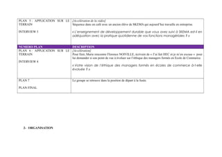 PLAN 5 : APPLICATION SUR LE [Accélération de la vidéo]
TERRAIN
Séquence dans un café avec un ancien élève de SKEMA qui aujourd’hui travaille en entreprise.
INTERVIEW 3

« L’enseignement de développement durable que vous avez suivi à SKEMA est-il en
adéquation avec la pratique quotidienne de vos fonctions managériales ? »

NUMERO PLAN
DESCRIPTION
PLAN 6 : APPLICATION SUR LE [Accélération]
TERRAIN
Pour finir, Marie rencontre Florence NOIVILLE, écrivain de « J’ai fait HEC et je m’en excuse » pour
lui demander si son point de vue à évoluer sur l’éthique des managers formés en Ecole de Commerce.
INTERVIEW 4
« Votre vision de l’éthique des managers formés en écoles de commerce à-t-elle
évoluée ? »
PLAN 7
PLAN FINAL

2- ORGANISATION

Le groupe se retrouve dans la position de départ à la fusée.

 