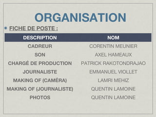 ORGANISATION
FICHE DE POSTE :
DESCRIPTION

NOM

CADREUR

CORENTIN MEUNIER

SON

AXEL HAMEAUX

CHARGÉ DE PRODUCTION

PATRICK RAKOTONDRAJAO

JOURNALISTE

EMMANUEL VIOLLET

MAKING OF (CAMÉRA)

LAMRI MEHIZ

MAKING OF (JOURNALISTE)

QUENTIN LAMOINE

PHOTOS

QUENTIN LAMOINE

 